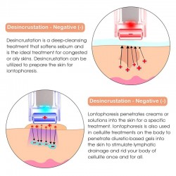 Galvanic Microcurrent Skin Firming and Whitening Machine - Iontophoresis Anti-Aging Massager for Skin Care, SPA, Face Lifting, and Tightening